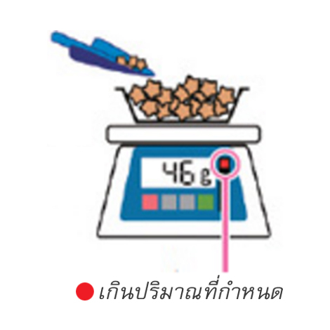 AND Sj-WP Series AND Sj-WP Series