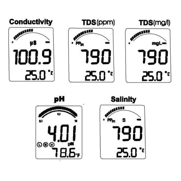 EX-EC500 ภาพแสดงตัวอย่างหน้าจอแต่ละช่วงการวัด EX-EC500 ภาพแสดงตัวอย่างหน้าจอแต่ละช่วงการวัด