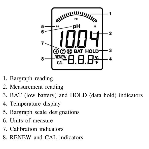 EX-PH110 ฟังก์ชั่นหน้าจอ EX-PH110 ฟังก์ชั่นหน้าจอ