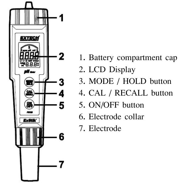 EX-PH110 ฟังก์ชั่นตัวเครื่อง EX-PH110 ฟังก์ชั่นตัวเครื่อง