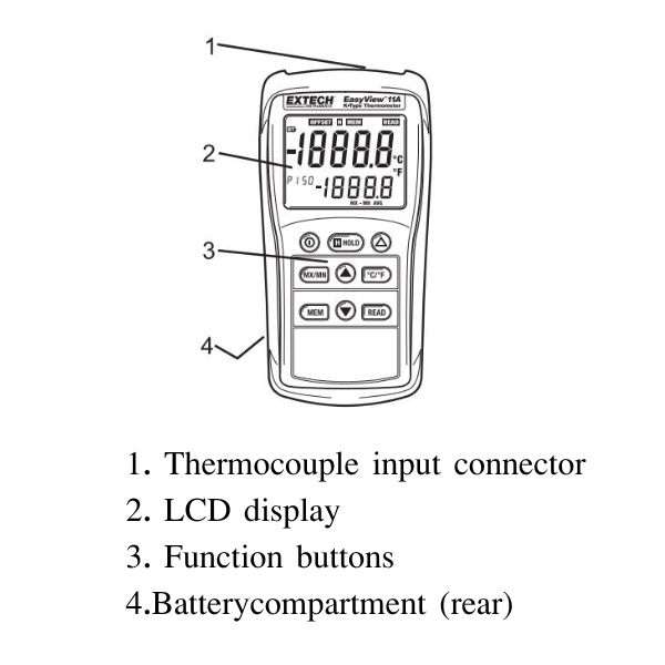EX-EA11A ฟังก์ชั่นตัวเครื่อง EX-EA11A ฟังก์ชั่นตัวเครื่อง