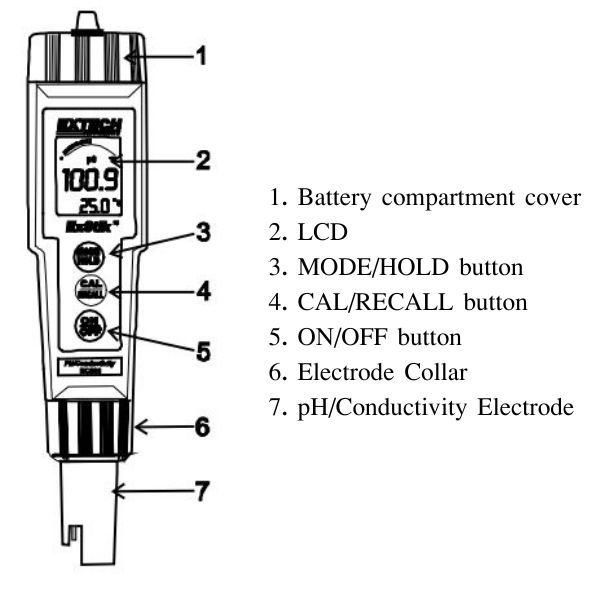 EX-EC500 ฟังก์ชั่นของตัวเครื่อง EC500 EX-EC500 ฟังก์ชั่นของตัวเครื่อง EC500