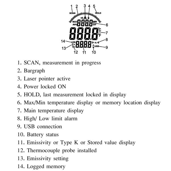 EX-42570 รายละเอียดของหน้าจอ EX-42570 รายละเอียดของหน้าจอ