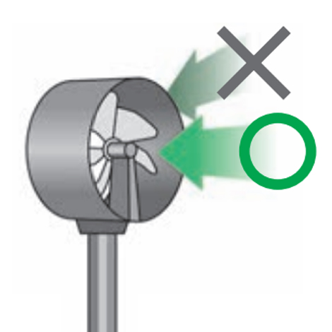 วัดความเร็วลมแบบรอบทิศทาง 360° วัดความเร็วลมแบบรอบทิศทาง 360°