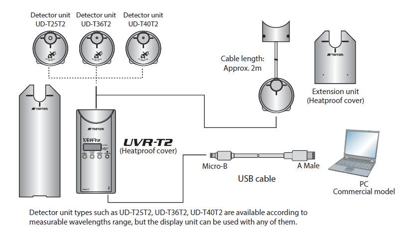 System Diagram