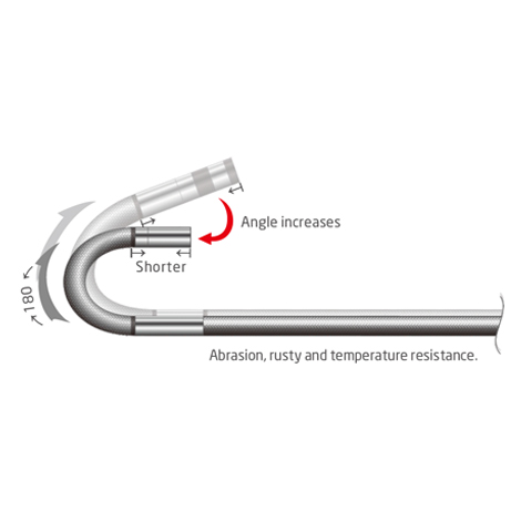 Mitcorp โพรบ Two-Way Articulation สำหรับกล้องส่องท่อ รุ่น Xseries Mitcorp โพรบ Two-Way Articulation สำหรับกล้องส่องท่อ รุ่น Xseries