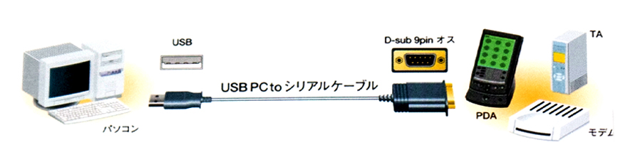 USB-RS232C  USB-RS232C