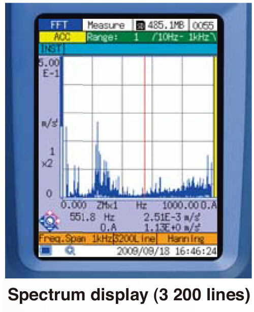 Spectrum display Spectrum display
