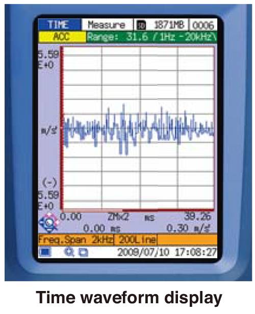 Time waveform display Time waveform display