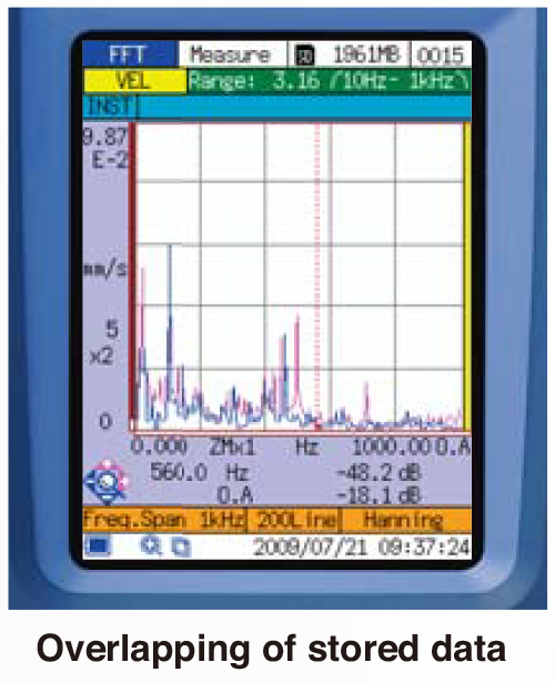 Overlapping of stored data Overlapping of stored data