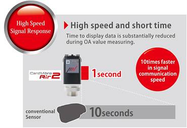 High Speed Response High Speed Response