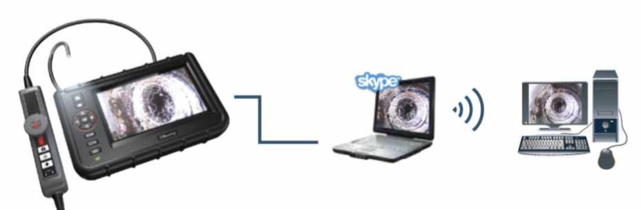 SKype ready SKype ready