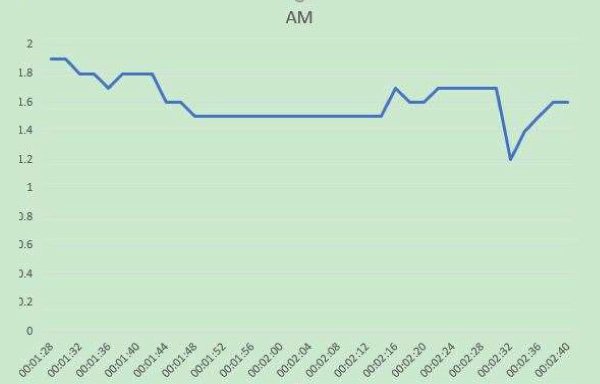 EXCEL graphic screen (for example)
