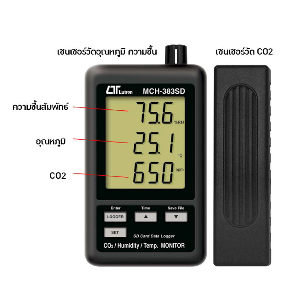 MCH-383SD ภาพแสดงตัวเครื่องและการอ่านค่าบนหน้าจอ MCH-383SD ภาพแสดงตัวเครื่องและการอ่านค่าบนหน้าจอ