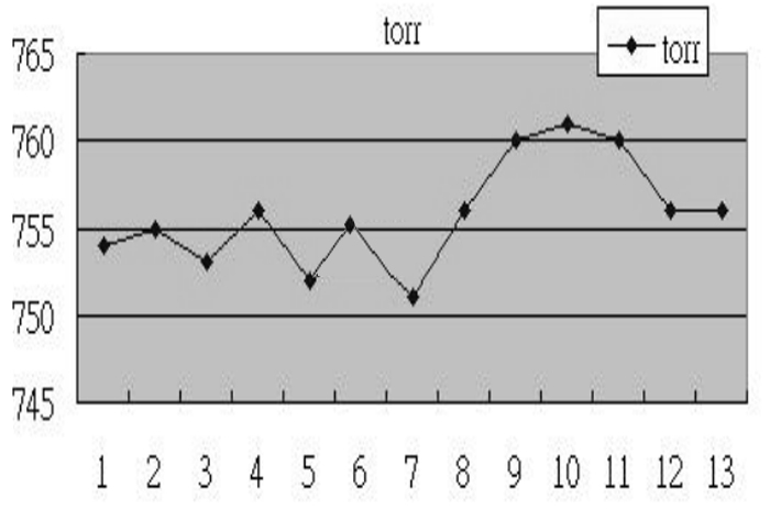 EXCEL graphic screen (for example)