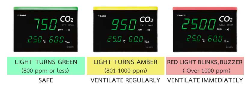 SK-50CTH เครื่องตรวจจับก๊าซคาร์บอนไดออกไซด์ CO<sub>2</sub> Alert Patterns