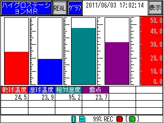 Bar graph display Bar graph display