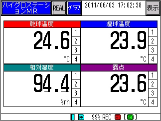 Digital display Digital display