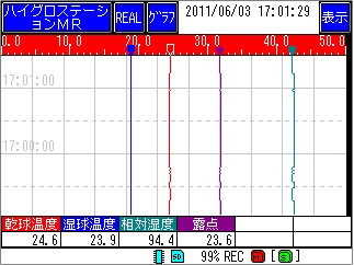 Trend display (vertical) Trend display (vertical)