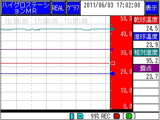 Trend display (horizontal) Trend display (horizontal)