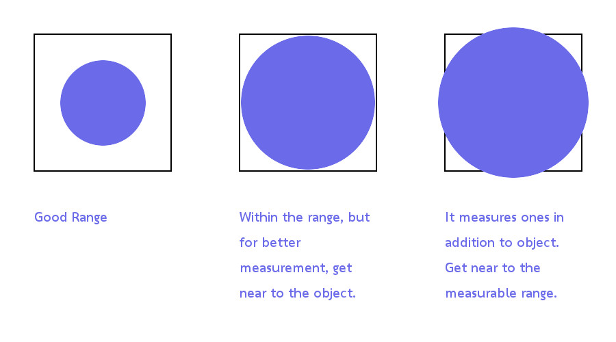 Distance to spot ratio (D:S)