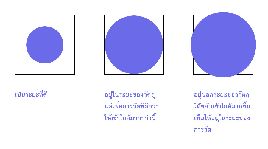 Distance to spot ratio (D:S)