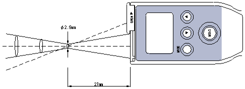 Laser Spot & Distance