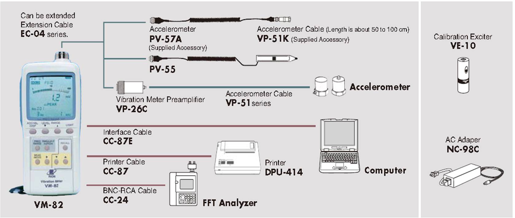 vm-82