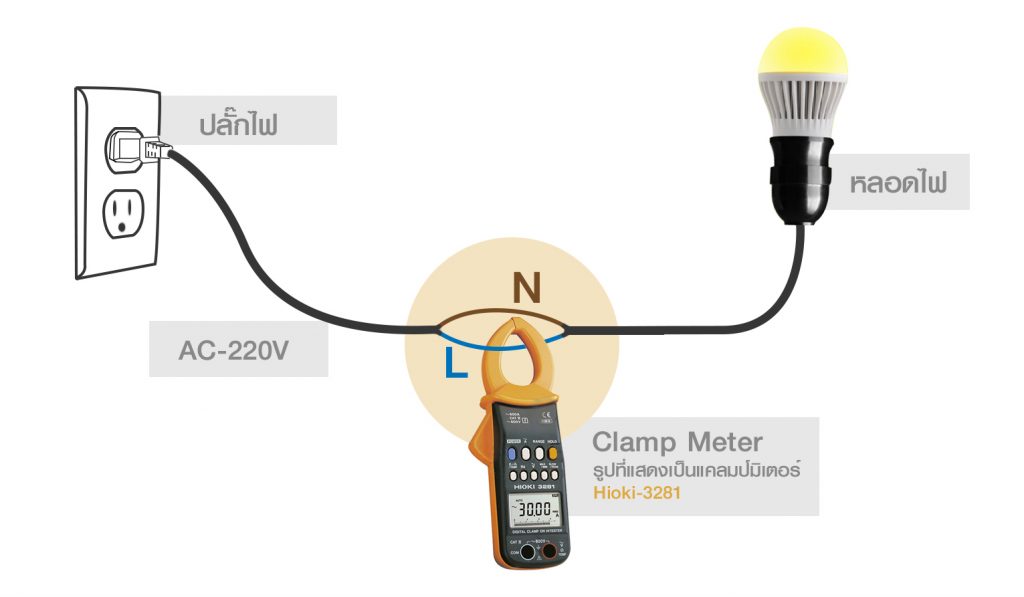 แคลมป์มิเตอร์ (Clamp Meter)
 แคลมป์มิเตอร์ (Clamp Meter)