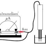 การนำไฟฟ้าในน้ำ (Conductivity) คืออะไรและมีความสำคัญอย่างไร? การนำไฟฟ้าในน้ำ (Conductivity) คืออะไรและมีความสำคัญอย่างไร?