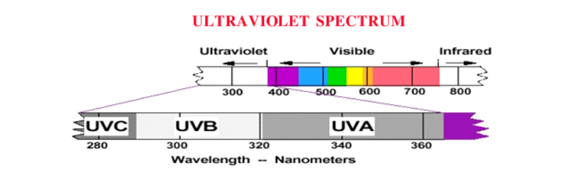 UV_Spectrum_2 (2)