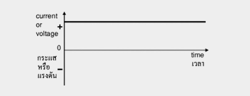 ไฟฟ้ากระแสตรง(Dc) และกระแสสลับ(Ac) มีความแตกต่างกันอย่างไร?