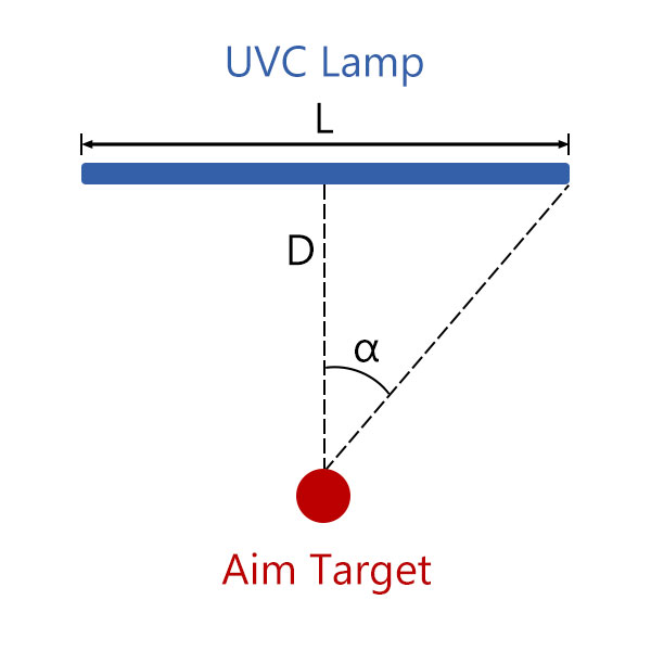 UVC Irradiance
